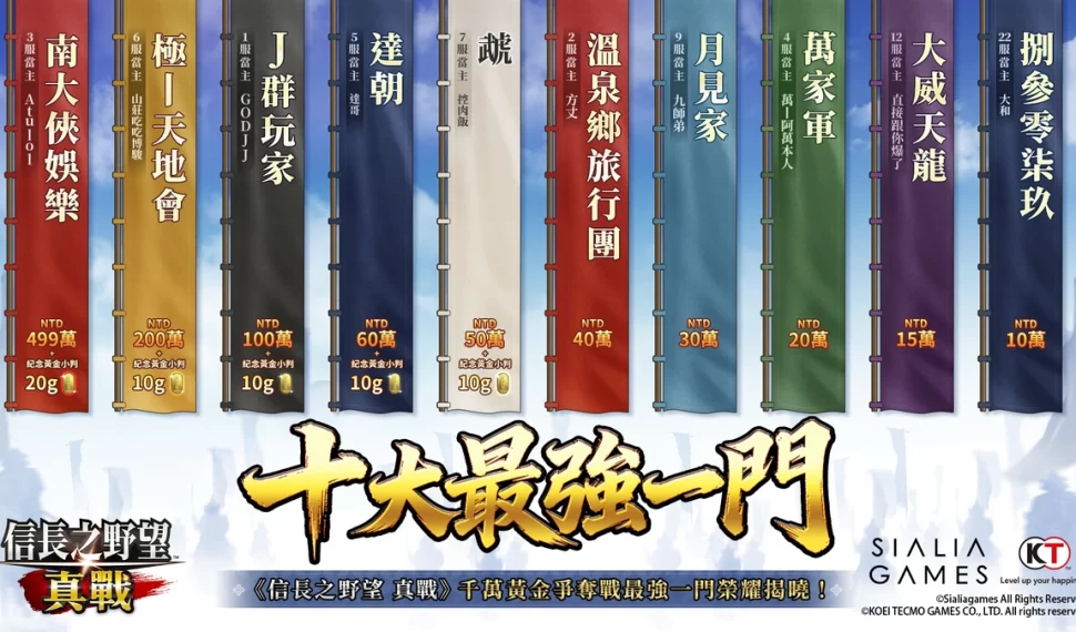 《信長之野望 真戰》千萬黃金爭奪戰獲獎名單揭曉！