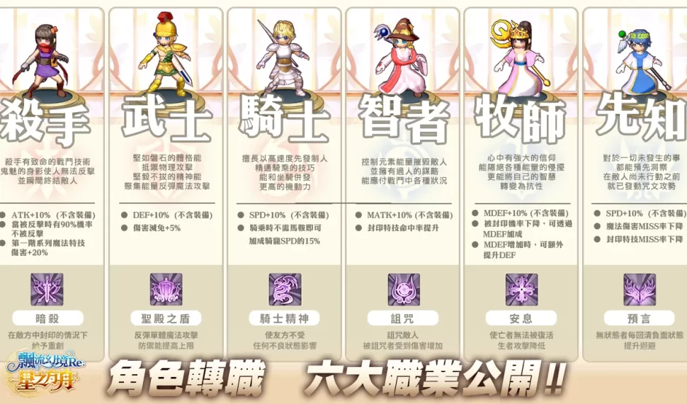 《飄流幻境 Re: 星之方舟》轉職 x 轉生重磅推出！ 「曼谷」地圖即日開放
