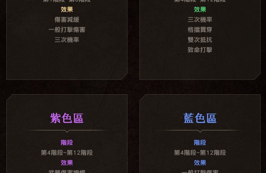 《天堂2M》今日新增教團傳說技能書選擇箱, 法利昂伺服器開放新獵場血之沼澤、塔諾峽谷 《天堂2M》今日新增教團傳說技能書選擇箱, 法利昂伺服器開放新獵場血之沼澤、塔諾峽谷