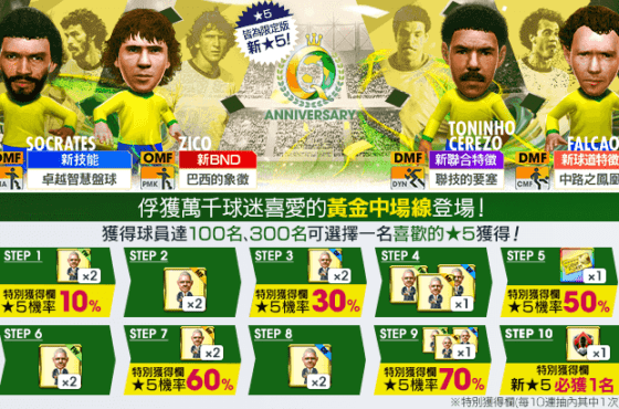 『SEGA新創造球會 ROAD to the WORLD』 傳奇球員「薛高」、「施里蘇」、「蘇古迪斯」、「法爾考」等等 巴西超級球星登場的「Q Anniversary LEGEND SCOUT」活動開始舉辦！