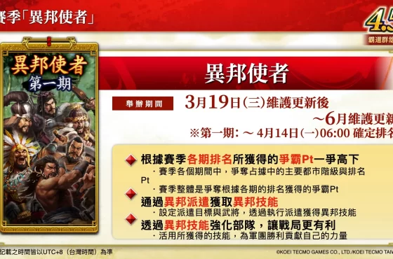『三國志 霸道』 4.5 週年大型更新 新賽季「異邦使者」開戰！全新 lr 武將「典韋」、「魯肅」、「鄧艾」、「張角」於 3月更新登場 ～橫山光輝「三国志」合作第 2 彈開跑～