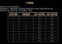 《靈境殺戮》 3月迎春改版！ 調整戰鬥平衡 全面升級遊戲便利性體驗！