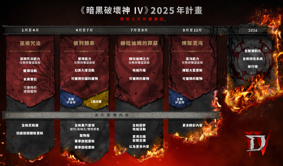 《暗黑破壞神 ®IV 》首次公開遊戲未來規劃！ 2025 年精采內容更新一次看
