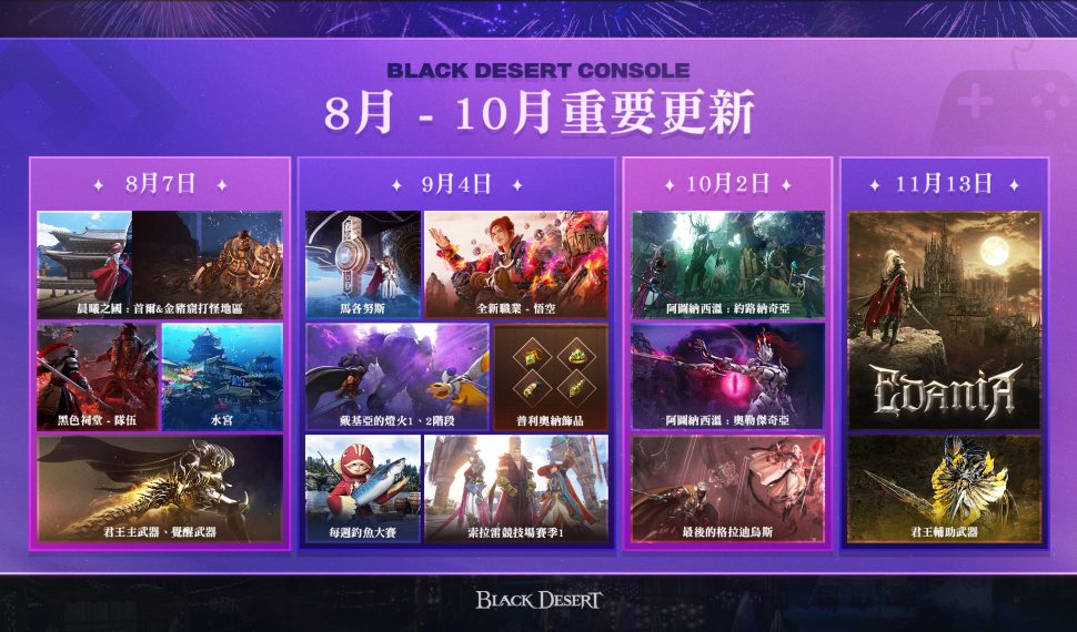次世代版本推出後首次公開未來更新藍圖 珍艾碧絲《黑色沙漠》家用主機版「 珍艾碧絲《黑色沙漠》家用主機版「 Festival de aventureros 」圓滿落幕 次世代版本推出後首次公開未來更新藍圖 珍艾碧絲《黑色沙漠》家用主機版「 珍艾碧絲《黑色沙漠》家用主機版「 Festival de aventureros 」圓滿落幕