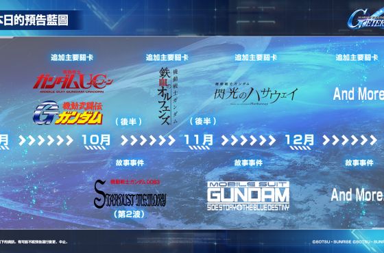 App Store、Google Play專用應用程式《SD鋼彈 G世代 永恆》半週年前夕！ 公開「製作人直播」發表內容摘要！ 推出Half Anniversary特別活動並追加主要關卡「機動戰士鋼彈UC」、「機動武鬥傳G鋼彈」（後半）！