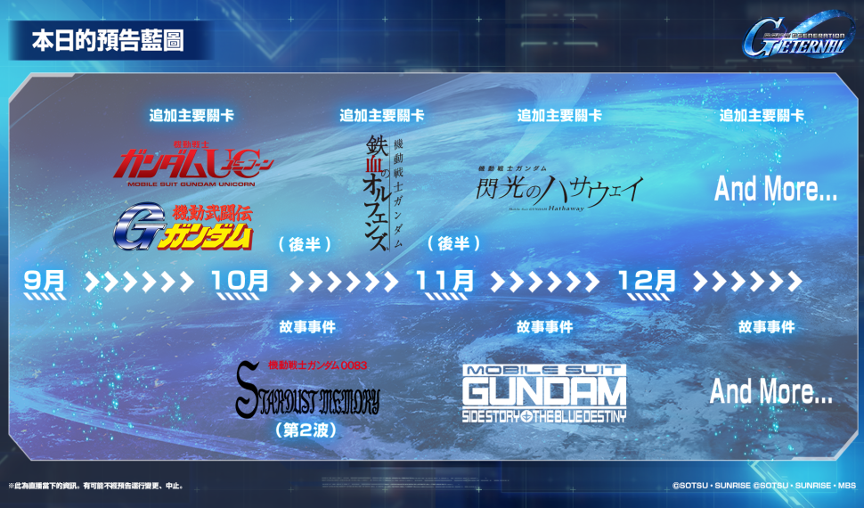 App Store、Google Play專用應用程式《SD鋼彈 G世代 永恆》半週年前夕！ 公開「製作人直播」發表內容摘要！ 推出Half Anniversary特別活動並追加主要關卡「機動戰士鋼彈UC」、「機動武鬥傳G鋼彈」（後半）！