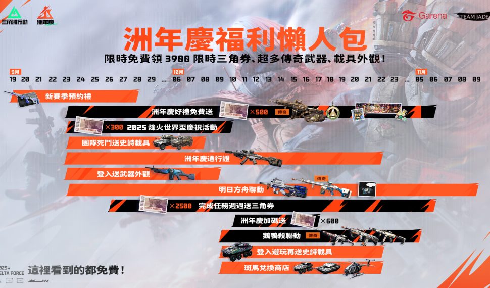 《Garena® 三角洲行動》全新賽季「烈火衝天」與週年活動「洲年慶」同步上線 ， 跨界合作經典恐怖片《奪魂鋸》 《Metal Gear Solid δ: Snake Eater 》重磅聯動即將登場