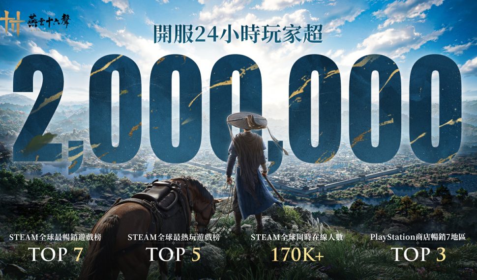 武俠開放世界ARPG《燕雲十六聲》全球玩家首日突破200萬人,公測福利放送,手機雙平台預約中 武俠開放世界ARPG《燕雲十六聲》全球玩家首日突破200萬人,公測福利放送,手機雙平台預約中
