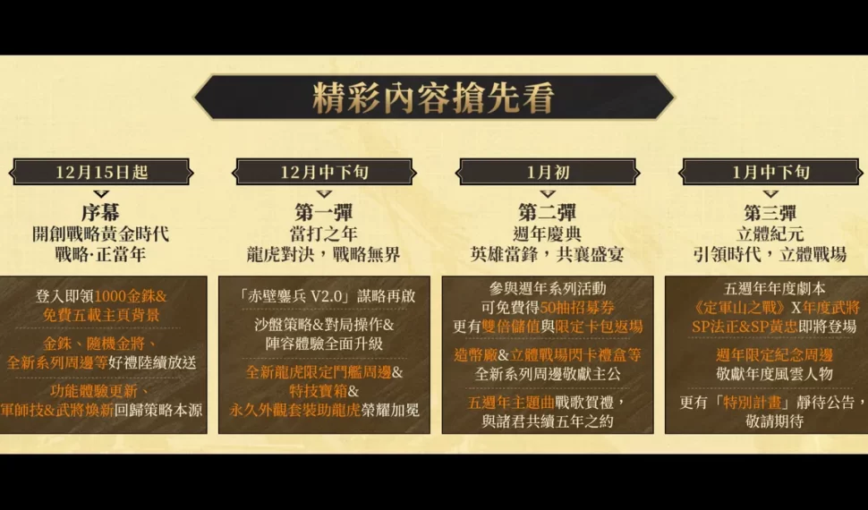 《三國志・戰略版》五週年版本啟幕！