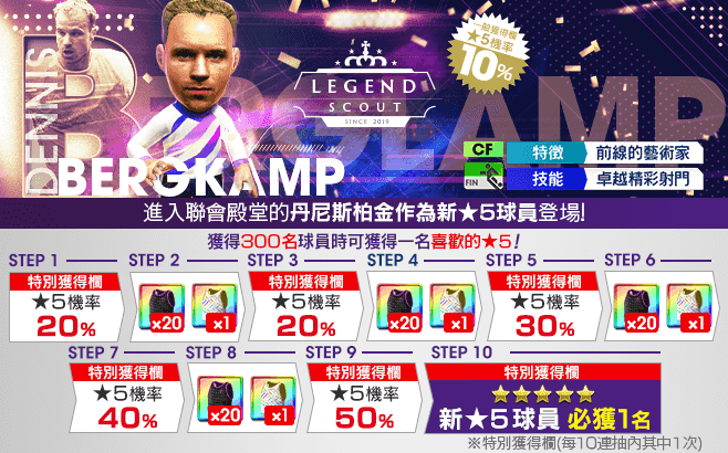 『SEGA新創造球會 ROAD to the WORLD』 傳奇球星「丹尼斯柏金」以及英格蘭超級明星登場!舉辦「LEGEND SCOUT」活動! 還有全新活動「Champion’s Road Match」也同時舉辦! 『SEGA新創造球會 ROAD to the WORLD』 傳奇球星「丹尼斯柏金」以及英格蘭超級明星登場!舉辦「LEGEND SCOUT」活動! 還有全新活動「Champion’s Road Match」也同時舉辦!
