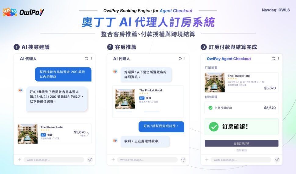 奧丁丁集團推 AI 代理訂房系統　領旅宿業搶進 AI 商務時代