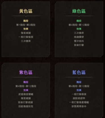 《天堂2M》今日新增教團傳說技能書選擇箱, 法利昂伺服器開放新獵場血之沼澤、塔諾峽谷 《天堂2M》今日新增教團傳說技能書選擇箱, 法利昂伺服器開放新獵場血之沼澤、塔諾峽谷
